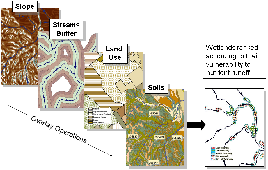 gsp-270-spatial-analysis